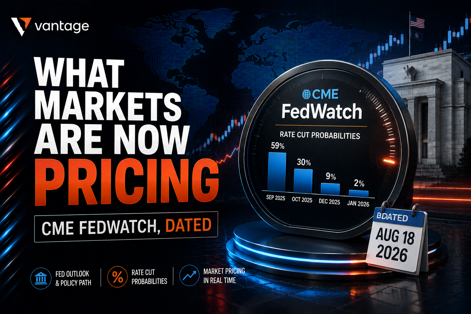 CME FedWatch market pricing graphic for the September FOMC meeting