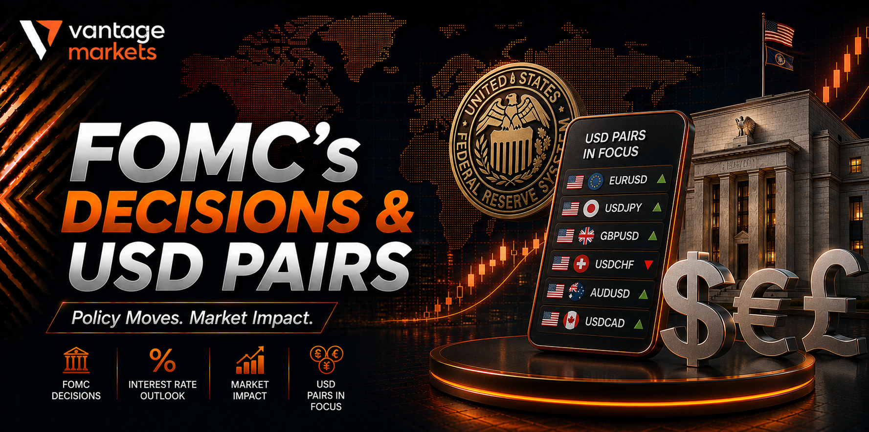 What the Fed’s July Decision Means for USD Pairs