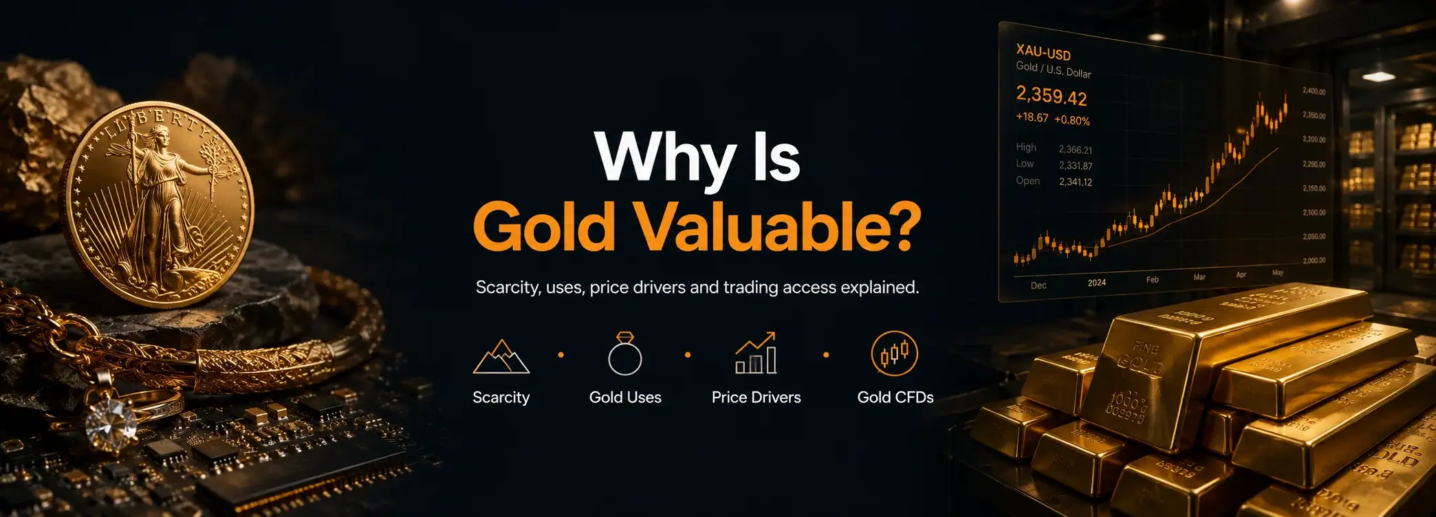 Why Is Gold Valuable? A Global Look at Its Price Drivers